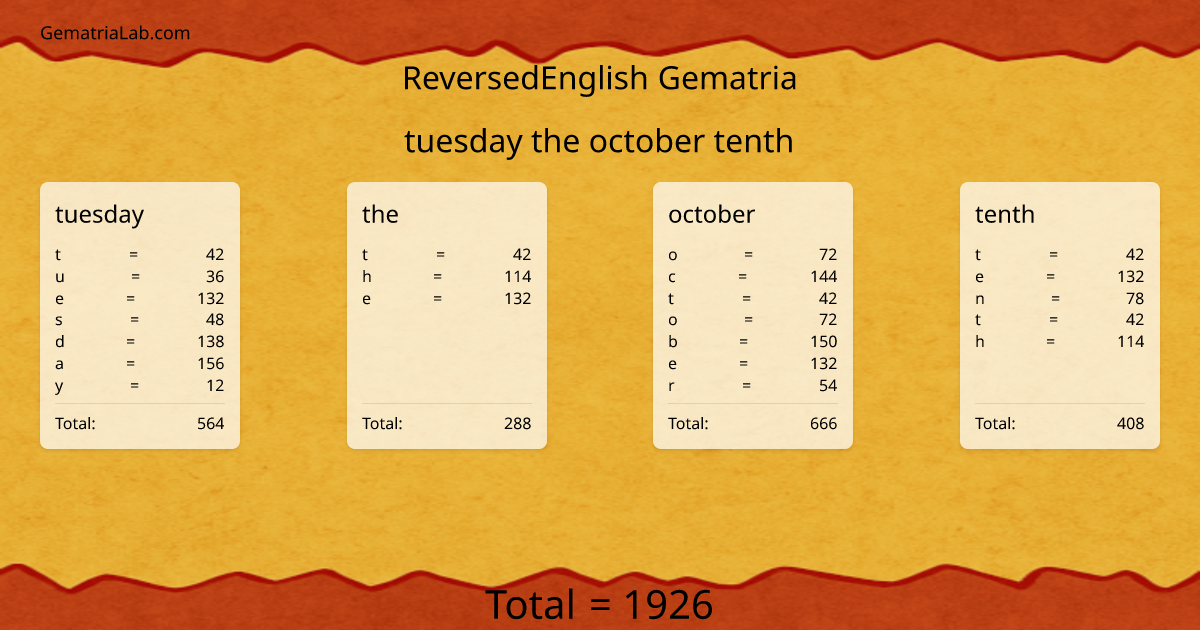 tuesday the october tenth in reversedEnglish Gematria